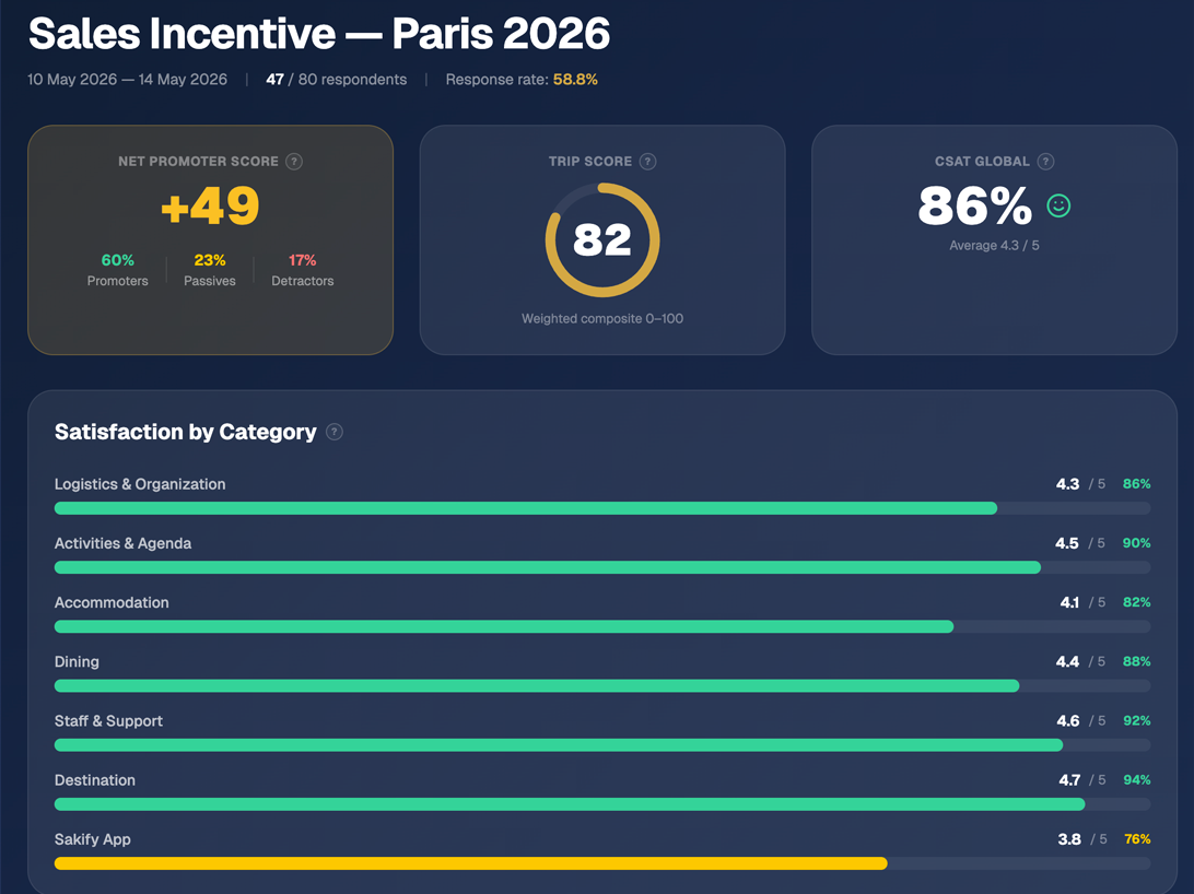 Screenshot Analytics Dashboard